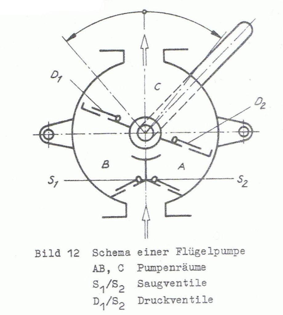 alte Dieselpumpe Handpumpe Original Knauth Pumpe No. 1 Fasspumpe